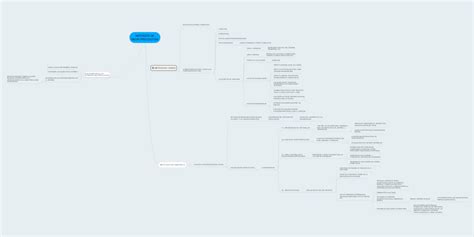 MÉtodos De NeuropsicologÍa Mindmeister Mapa Mental