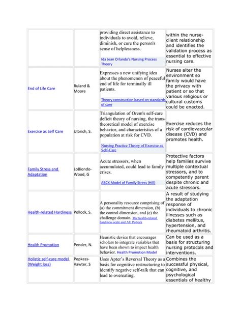 Middle Range Theory Pdf Free Download