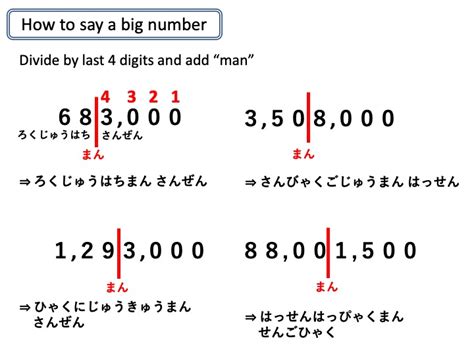 みんなの日本語初級第3課 大きい数字／いくらですか にほんご部