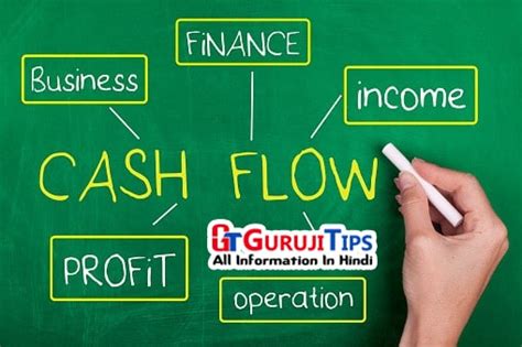 finance  hindi fainasa kaya ha finance meaning  hindi
