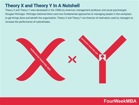 Theory X Leadership Styles