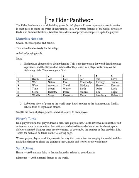 The Elder Pantheon by Levoid