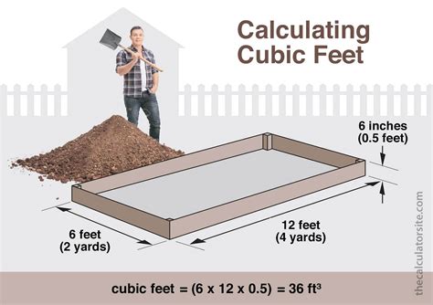 Cubic Foot Measuring Chart