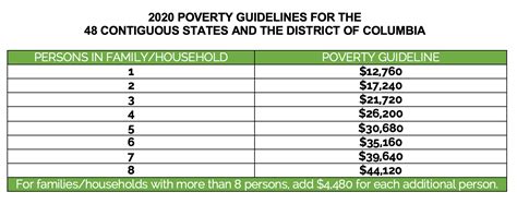 2024 Poverty Guidelines Chart Uscis Case Kaye Jorrie