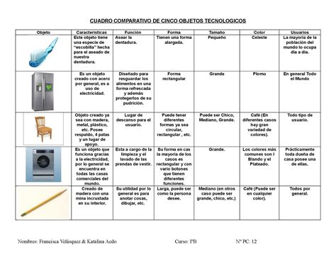 Calam O Cuadro Comparativo De Cinco Objetos Tecnologicos