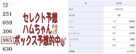 第6199回ナンバーズ3爆速厳選予想 ️28日（金）｜エリカのロト爆速厳選予想 ️