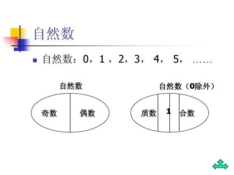 什么叫做自然数，自然数有哪些？百度知道