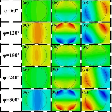 Simulated Electric Field Distribution Of The Proposed Converter For