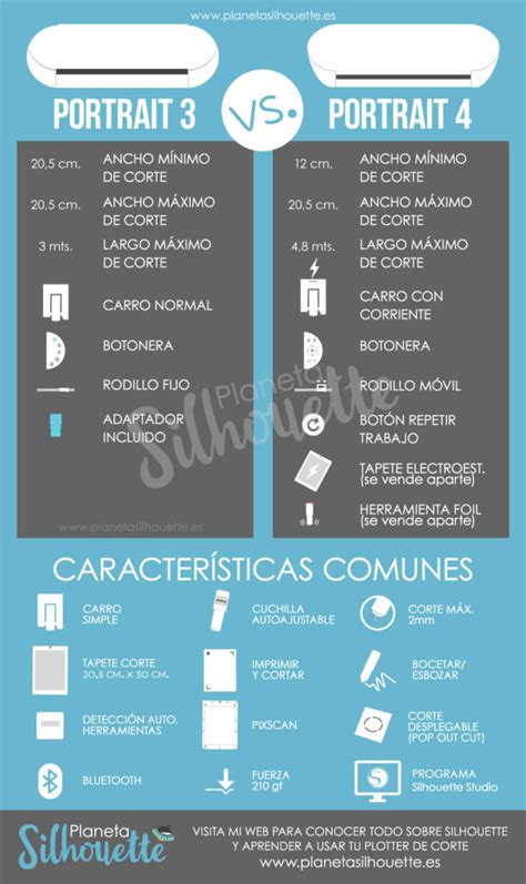 Comparativa Silhouette Portrait 3 Vs Silhouette Portrait 4 Planeta