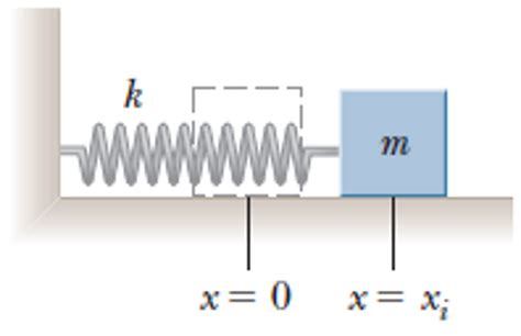 Solved A Block Of Mass M Kg Is Attached To A Spring Chegg