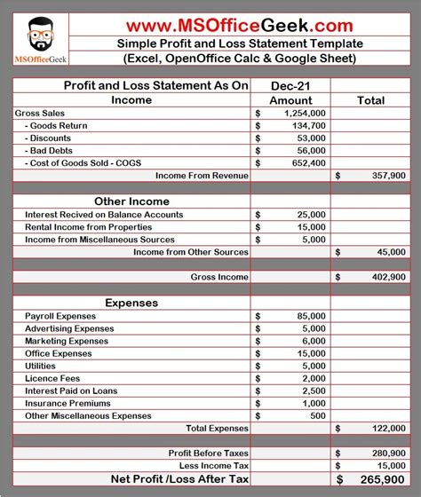 Ready To Use Profit And Loss Statement Template MSOfficeGeek