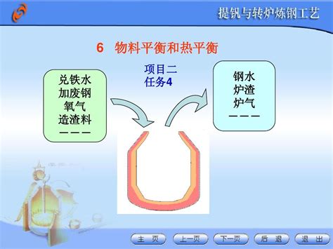 物料平衡和热平衡1word文档在线阅读与下载无忧文档