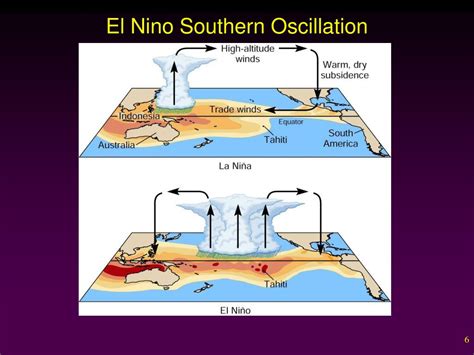 Ppt El Nino Powerpoint Presentation Free Download Id4438783