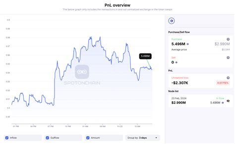 Dormant Whale Withdrew ALT From Binance