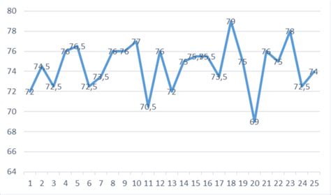result  observer   scientific diagram