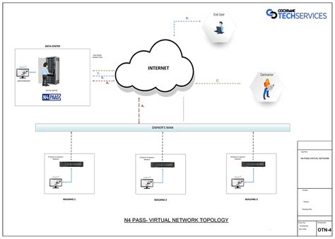 cloud technology cloud support  smart building design
