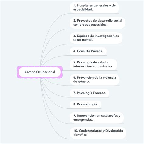 Mindmeister Mapas Mentales Y Lluvia De Ideas En L Nea