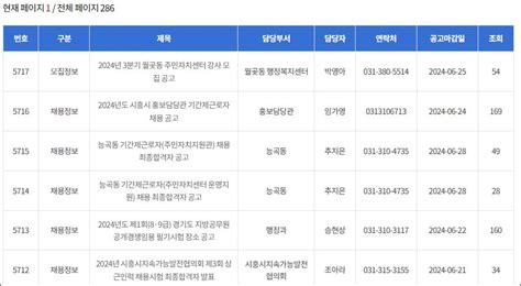 시흥시청 구인구직 일자리 센터 홈페이지 채용공고 고용센터 공공근로 워크넷 교차로 인력사무소 알바 취업정보