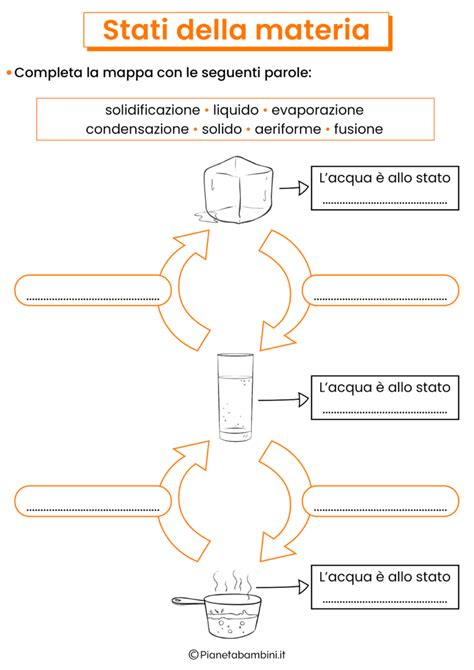 Stati Della Materia Schede Didattiche Per La Scuola Primaria