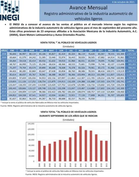 La Jornada Ventas De Autos Nuevos En M Xico Registra Su Nivel M S