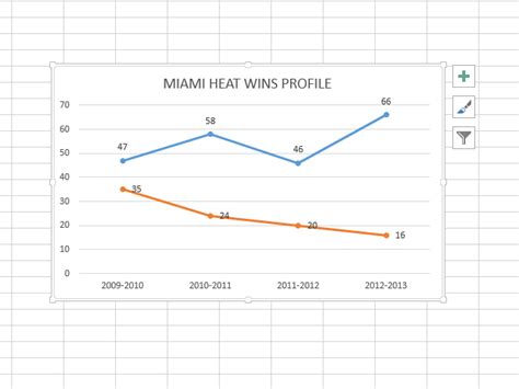 2 Easy Ways to Make a Line Graph in Microsoft Excel