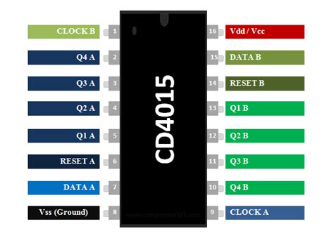 Cd4015 Dual 4 Stage Shift Register Pinout Datasheet Features And Equivalent