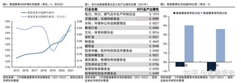 运营商专题报告：数据要素重要参与方，数据资产带来价值重估 知乎