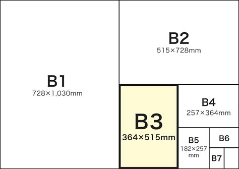 B3サイズの寸法、用途は？サイズ選びの基準もご紹介 格安ネット印刷【グラフィック】