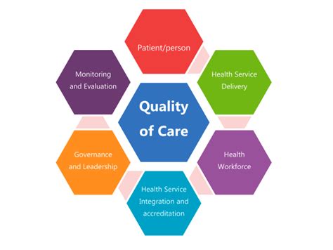 National Health Care Quality Assurance Framework