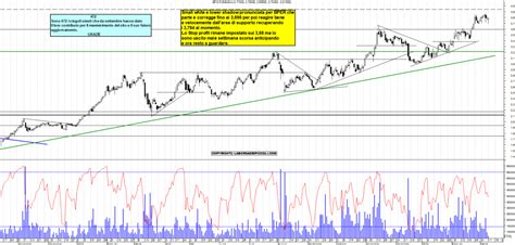 Grafico Azioni Bper 11 03 2024 Ora 1212 La Borsa Dei Piccoli