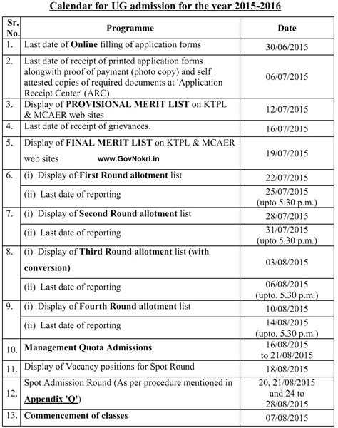 Bsc Agriculture Online Admission Form In Maharashtra Admission Form