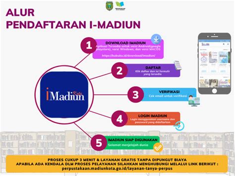 Alur Pendaftaran Aplikasi Perpustakaan Digital I Madiun Dinas