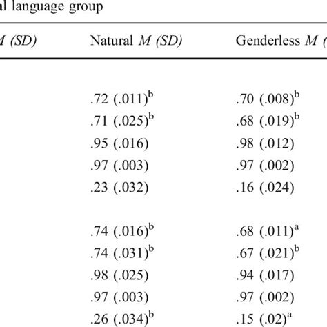 Pdf The Gendering Of Language A Comparison Of Gender Equality In