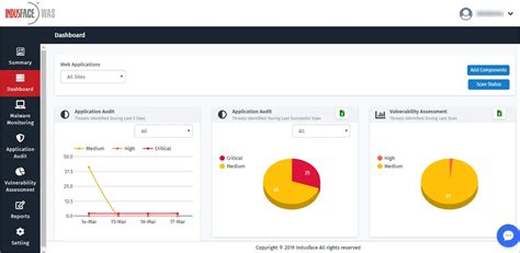 Indusface Web Application Scanning