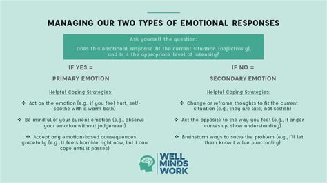 Managing Primary Vs Secondary Emotions Well Minds Work