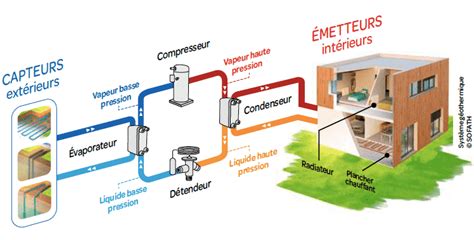 Dinamico Lo Sconosciuto Riverbero Pompe Chaleur Air Eau Rischio