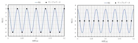 Excelを使って周波数分析をやってみよう！：caeと計測技術を使った振動・騒音対策（5）（2 5 ページ） Monoist