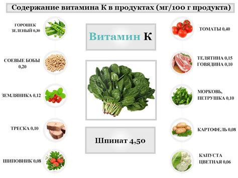 Полезный Витамин К | B-GL