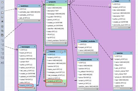 Problemas Con Las Foreign Keys En MySQL Workbench