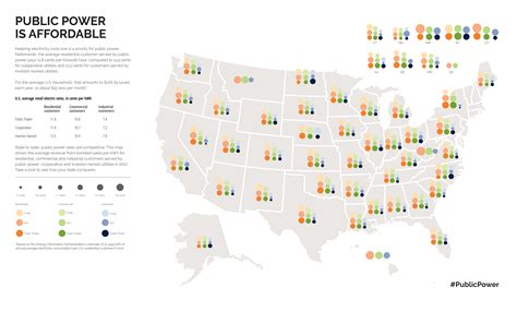 Public power is affordable | American Public Power Association
