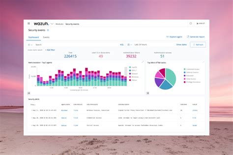 cyber security tools  complete network protection