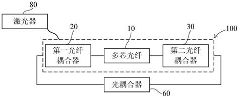 一种光纤激光器的制作方法