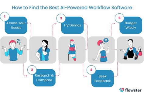 AI Powered Workflow Management Software How To Make The Smart Choice