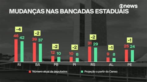 Stf Forma Maioria Para Determinar Que Congresso Atualize N Mero De