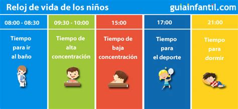Qué Es El Reloj De Vida De Los Niños