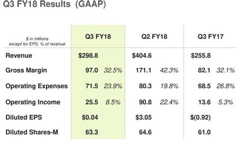 Lumentum Is Worth 80 Lumentum Holdings Inc Nasdaq Lite Seeking