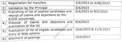 Ap Intermediate Education Employees Lecturers Transfers Schedule 2023