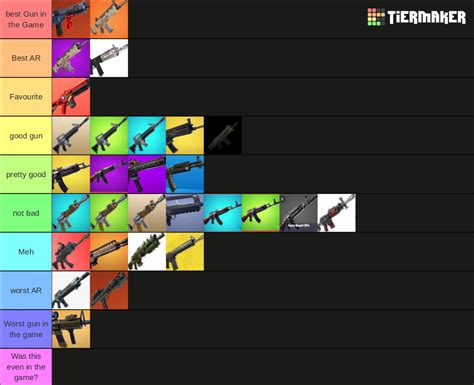 Fortnite Assault Rifles Updated Tier List Community Rankings Hot Sex