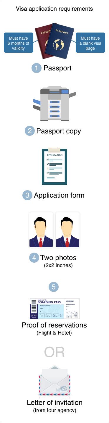 Singapore Visa Requirements For Tongan Citizens