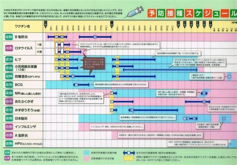 予防接種2019